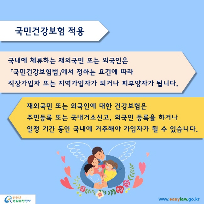 국민건강보험 적용

국내에 체류하는 재외국민 또는 외국인은  「국민건강보험법」에서 정하는 요건에 따라 직장가입자 또는 지역가입자가 되거나 피부양자가 됩니다.

재외국민 또는 외국인에 대한 건강보험은 주민등록 또는 국내거소신고, 외국인 등록을 하거나 일정 기간 동안 국내에 거주해야 가입자가 될 수 있습니다.