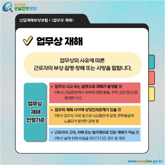 업무상 재해: 업무상의 사유에 따른 근로자의 부상·질병·장해 또는 사망을 말합니다.업무상 재해 인정기준  업무상 사고 또는 질병으로 재해가 발생한 것 (예시) 건설현장에서 외부의 영향(충돌, 추락, 감전 등)으로 발생한 사고  업무와 재해 사이에 상당인과관계가 있을 것 (예시) 업무상 과로 등으로 뇌심혈관계 질병, 화학물질에 노출되어 발생한 질병 등  근로자의 고의, 자해 또는 범죄행위로 인한 재해가 아닐 것 (예시) 술에 취해 싸움을 하다가 다친 경우 등 제외