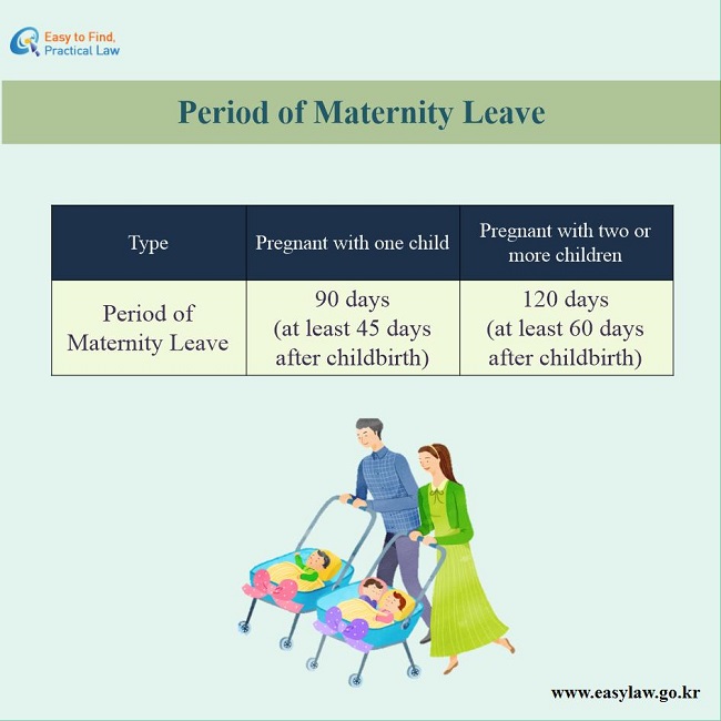 Period of Maternity Leave. Pregnant with one child : 90 days (at least 45 days  after childbirth) , Pregnant with two or  more children : 120 days (at least 60 days  after childbirth) 
