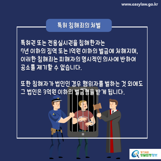 www.easylaw.go.kr 특허 침해죄의 처벌특허권 또는 전용실시권을 침해한자는 7년 이하의 징역 또는 1억원 이하의 벌금에 처해지며,이러한 침해죄는 피해자의 명시적인 의사에 반하여 공소를 제기할 수 없습니다.또한 침해자가 법인인 경우 행위자를 벌하는 것 외에도 그 법인은 3억원 이하의 벌금형을 받게 됩니다.