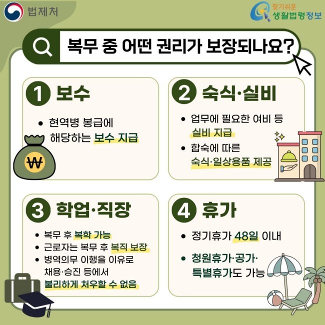 법제처 찾기쉬운 생활법령정보 복무 중 어떤 권리가 보장되나요? 1 보수 현역병 봉급에 해당하는 보수 지급 2 숙식·실비 업무에 필요한 여비 등 실비 지급 합숙에 따른 숙식·일상용품 제공 3 학업·직장 복무 후 복학 가능 근로자는 복무 후 복직 보장 병역의무 이행을 이유로 채용·승진 등에서 불리하게 처우할 수 없음 4 휴가 정기휴가 48일 이내 청원휴가·공가·특별휴가도 가능