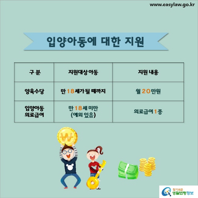 www.easylaw.go.kr 입양아동에 대한 지원 구분/지원대상아동/지원내용/양육수당/만18세가될때까지/월20만원/입양아동의료급여/만18세미만(예외있음)/으료급여 1종