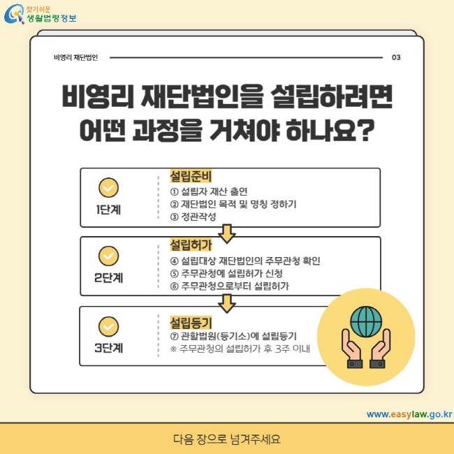 비영리 재단법인을 설립하려면 어떤 과정을 거쳐야 하나요? 1단계:설립준비 ① 설립자 재산 출연 ② 재단법인 목적 및 명칭 정하기 ③ 정관작성 2단계:설립허가 ④ 설립대상 재단법인의 주무관청 확인 ⑤ 주무관청에 설립허가 신청 ⑥ 주무관청으로부터 설립허가 3단계: 설립등기 ⑦ 관할법원(등기소)에 설립등기 ※ 주무관청의 설립허가 후 3주 이내
