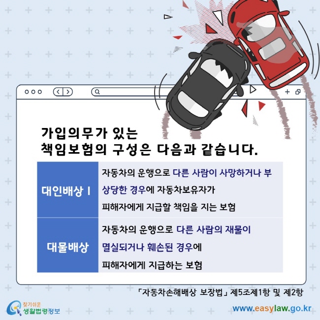 가입의무가 있는 책임보험의 구성은 다음과 같습니다. 대인배상Ⅰ 자동차의 운행으로 다른 사람이 사망하거나 부상당한 경우에 자동차보유자가 피해자에게 지급할 책임을 지는 보험. 대물배상 자동차의 운행으로 다른 사람의 재물이 멸실되거나 훼손된 경우에 피해자에게 지급하는 보험. 「자동차손해배상 보장법」 제5조제1항 및 제2항