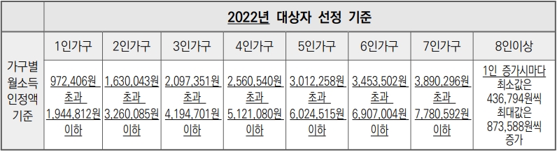 장애인 생활안정3-1-1