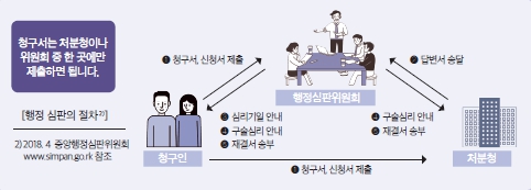 태금행정사사무소 이미지