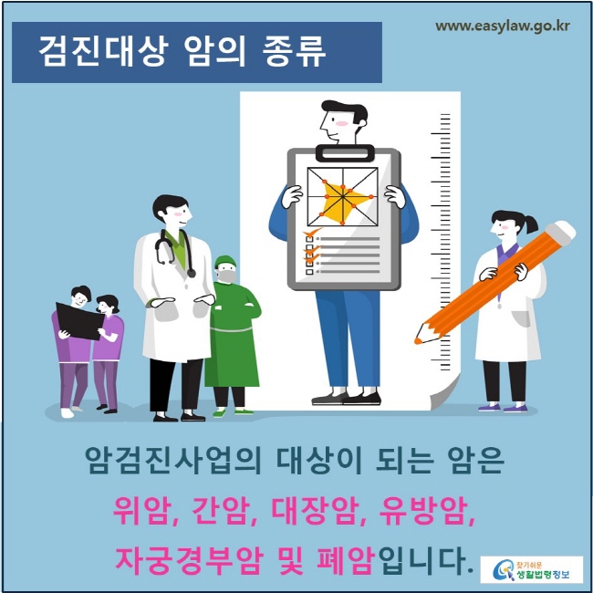 검진대상 암의 종류: 암검진사업의 대상이 되는 암은 위암, 간암, 대장암, 유방암, 자궁경부암 및 폐암 입니다.