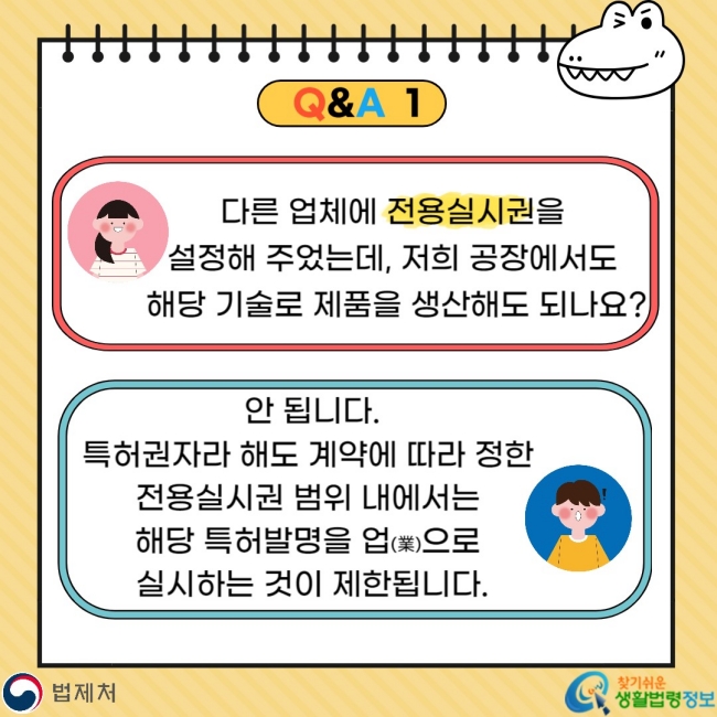 Q&A1 다른 업체에 전용실시권을 설정해 주었는데, 저희 공장에서도 해당 기술로 제품을 생산해도 되나요? 안 됩니다. 특허권자라 해도 계약에 따라 정한 전용실시권 범위 내에서는 해당 특허발명을 업으로 실시하는 것이 제한됩니다.
