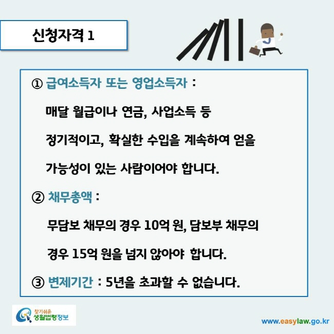 www.easylaw.go.kr 신청자격 1 ① 급여소득자 또는 영업소득자 : 매달 월급이나 연금, 사업소득 등 정기적이고, 확실한 수입을 계속하여 얻을 가능성이 있는 사람이어야 합니다. ② 채무총액 : 무담보 채무의 경우 10억원, 담보부 채무의 경우 15억원을 넘지않아야 합니다. ③ 변제기간 : 5년을 초과할 수 없습니다.