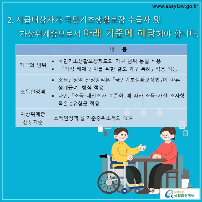 [크기변환]2. 장애인 생활안정_장애수당의 지급 (2-1-1)