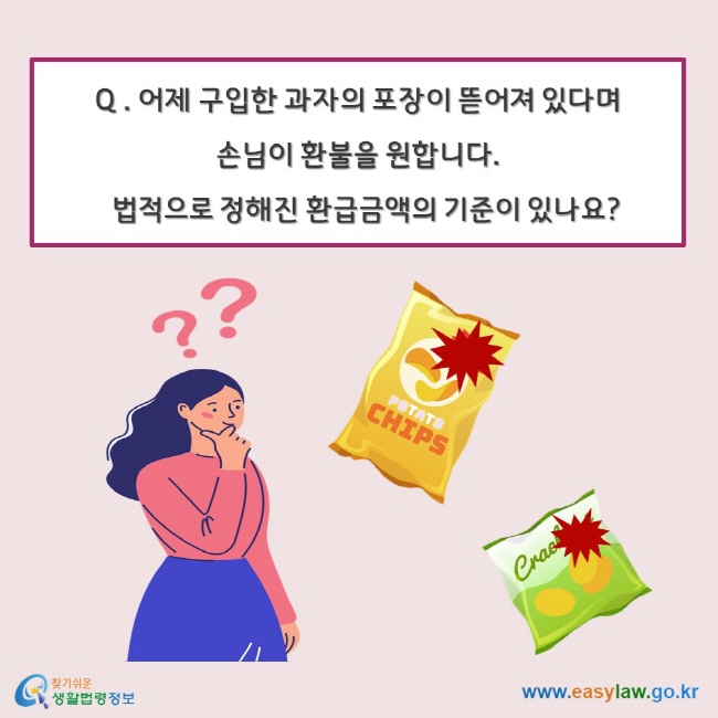 Q . 어제 구입한 과자의 포장이 뜯어져 있다며  손님이 환불을 원합니다.   법적으로 정해진 환급금액의 기준이 있나요?