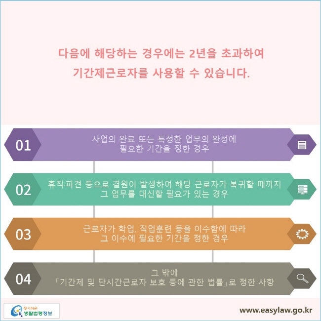 다음에 해당하는 경우에는 2년을 초과하여 기간제근로자를 사용할 수 있습니다.
1. 사업의 완료 또는 특정한 업무의 완성에 필요한 기간을 정한 경우
2. 휴직·파견 등으로 결원이 발생하여 해당 근로자가 복귀할 때까지 그 업무를 대 신할 필요가 있는 경우
3. 근로자가 학업, 직업훈련 등을 이수함에 따라 그 이수에 필요한 기간을 정한 경우
4. 그 밖에 「기간제 및 단시간근로자 보호 등에 관한 법률」 로 정한 사항