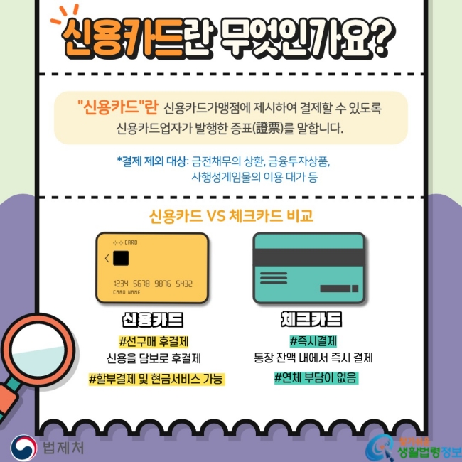 신용카드란 무엇인가요? "신용카드"란&nbsp;&nbsp;신용카드가맹점에 제시하여 결제할 수 있도록&nbsp;신용카드업자가 발행한&nbsp;증표(證票)를 말합니다.&nbsp; *결제 제외 대상:&nbsp;금전채무의 상환, 금융투자상품,&nbsp;사행성게임물의 이용 대가 등 신용카드 VS 체크카드 비교 신용카드 #선구매 후결제 신용을 담보로 후결제 #할부결제 및 현금서비스&nbsp;가능&nbsp; 체크카드 #즉시결제 통장 잔액 내에서 즉시 결제 #연체 부담이 없음&nbsp;