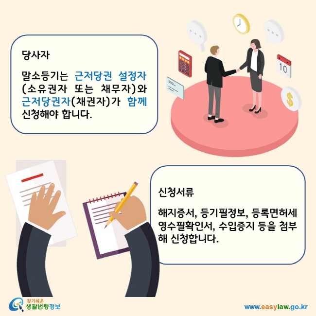 당사자: 말소등기는 근저당권 설정자(소유권자 또는 채무자)와 근저당권자(채권자)가 함께 신청해야 합니다. 신청서류: 해지증서, 등기필정보, 등록면허세 영수필확인서, 수입증지 등을 첨부해 신청합니다. 찾기 쉬운 생활법령정보 로고 www.easylaw.go.kr