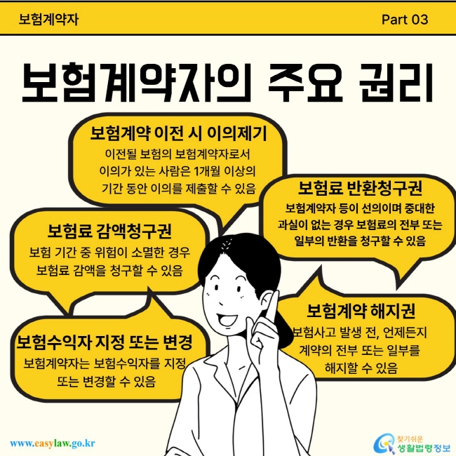 보험계약자의 주요 권리는 보험계약 이전 시 이의제기, 보험료 감액 청구, 보험수익자 지정 또는 변경, 보험료 반환청구, 보험계약 해지권 등이 있습니다.
