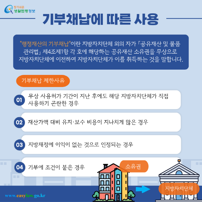 기부채납에 따른 사용 "행정재산의 기부채납"이란 지방자치단체 외의 자가 「공유재산 및 물품 관리법」 제4조제1항 각 호에 해당하는 공유재산 소유권을 무상으로 지방자치단체에 이전하여 지방자치단체가 이를 취득하는 것을 말합니다. 기부채납 제한사유: 01 무상 사용허가 기간이 지난 후에도 해당 지방자치단체가 직접 사용하기 곤란한 경우 02 재산가액 대비 유지·보수 비용이 지나치게 많은 경우 03 지방재정에 이익이 없는 것으로 인정되는 경우 04 기부에 조건이 붙은 경우 