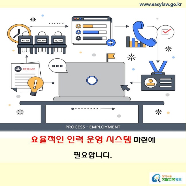 효율적인 인력 운영 시스템 마련에 필요합니다.
