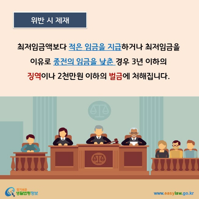 최저임금액보다 적은 임금을 지급하거나 최저임금을  이유로 종전의 임금을 낮춘 경우 3년 이하의  징역이나 2천만원 이하의 벌금에 처해집니다.