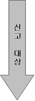 신고대상