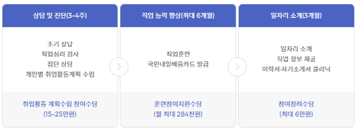 [크기변환]국민취업지원제도