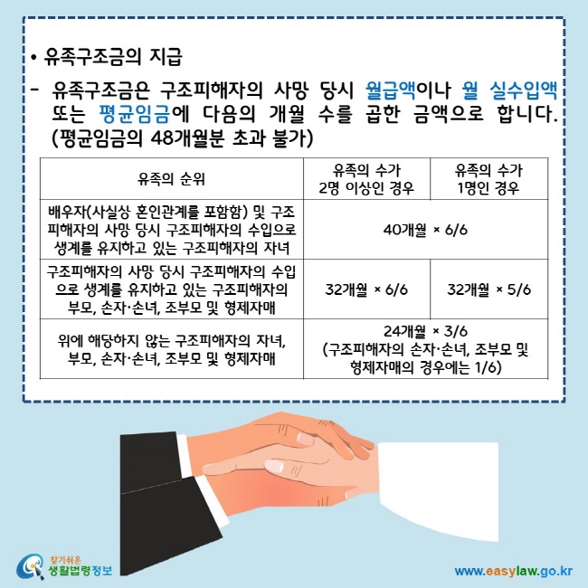 • 유족구조금의 지급유족구조금은 구조피해자의 사망 당시 월급액이나 월 실수입액 또는 평균임금에 다음의 개월 수를 곱한 금액으로 합니다.(평균임금의 48개월분 초과 불가)유족의 순위: 배우자(사실상 혼인관계를 포함함) 및 구조피해자의 사망 당시 구조피해자의 수입으로 생계를 유지하고 있는 구조피해자의 자녀, 유족의 수가 2명이상인 경우 및 유족의 수가 1명인 경우: 40개월 × 6/6유족의 순위: 구조피해자의 사망 당시 구조피해자의 수입으로 생계를 유지하고 있는 구조피해자의 부모, 손자·손녀, 조부모 및 형제자매, 유족의 수가 2명이상인 경우: 32개월 × 6/6, 유족의 수가 1명인 경우: 32개월 × 5/6유족의 순위: 위에 해당하지 않는 구조피해자의 자녀, 부모, 손자·손녀, 조부모 및 형제자매, 유족의 수가 2명이상인 경우 및 유족의 수가 1명인 경우: 24개월 × 3/6(구조피해자의 손자·손녀, 조부모 및 형제자매의 경우에는 1/6)찾기쉬운 생활법령정보 로고www.easylaw.go.kr