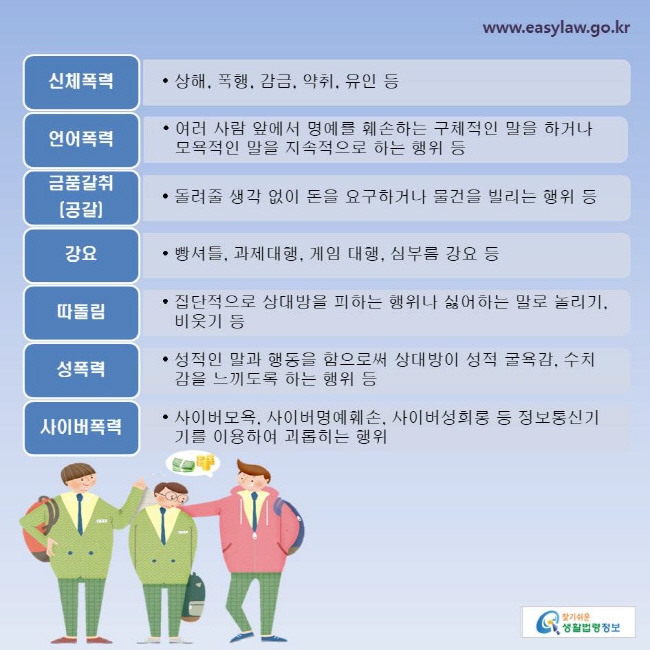 -신체폭력: 상해, 폭행, 감금, 약취, 유인 등
-언어폭력: 여러 사람 앞에서 명예를 훼손하는 구체적인 말을 하거나 모욕적인 말을 지속적으로 하는 행위 등
-금품갈취(공갈): 돌려줄 생각 없이 돈을 요구하거나 물건을 빌리는 행위 등
-강요: 빵셔틀, 과제대행, 게임 대행, 심부름 강요 등
-따돌림: 집단적으로 상대방을 피하는 행위나 싫어하는 말로 놀리기, 비웃기 등
-성폭력: 성적인 말과 행동을 함으로써 상대방이 성적 굴욕감, 수치감을 느끼도록 하는 행위 등
-사이버폭력: 사이버모욕, 사이버명예훼손, 사이버성희롱 등 정보통신기기를 이용하여 괴롭히는 행위