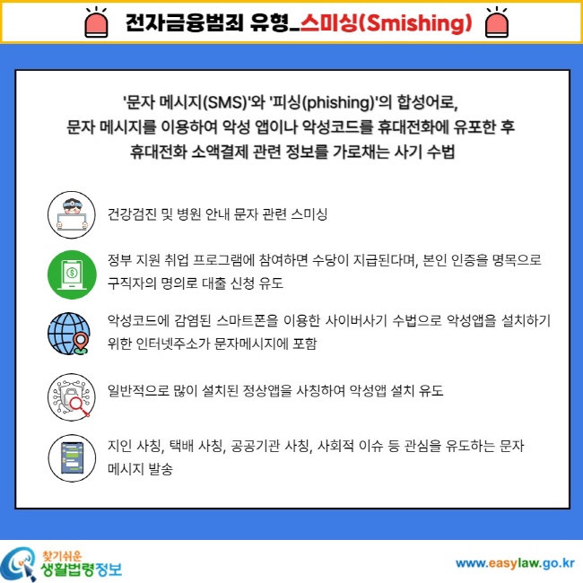 전자금융범죄 유형_스미싱(Smishing) '문자 메시지(SMS)'와 '피싱(phishing)'의 합성어로, 문자 메시지를 이용하여 악성 앱이나 악성코드를 휴대전화에 유포한 후 휴대전화 소액결제 관련 정보를 가로채는 사기 수법 건강검진 및 병원 안내 문자 관련 스미싱 정부지원 취업 프로그램에 참여하면 수당이 지급된다며, 본인 인증을 명목으로 구직자의 명의로 대출 신청 유도 악성코드에 감염된 스마트폰을 이용한 사이버사기 수법으로 악성앱을 설치하기 위한 인터넷주소가 문자메시지에 포함 일반적으로 많이 설치된 정상앱을  사칭하여 악성앱 설치 유도 지인 사칭, 택배 사칭, 공공기관 사칭, 사회적 이슈 등 관심을 유도하는 문자 메시지 발송