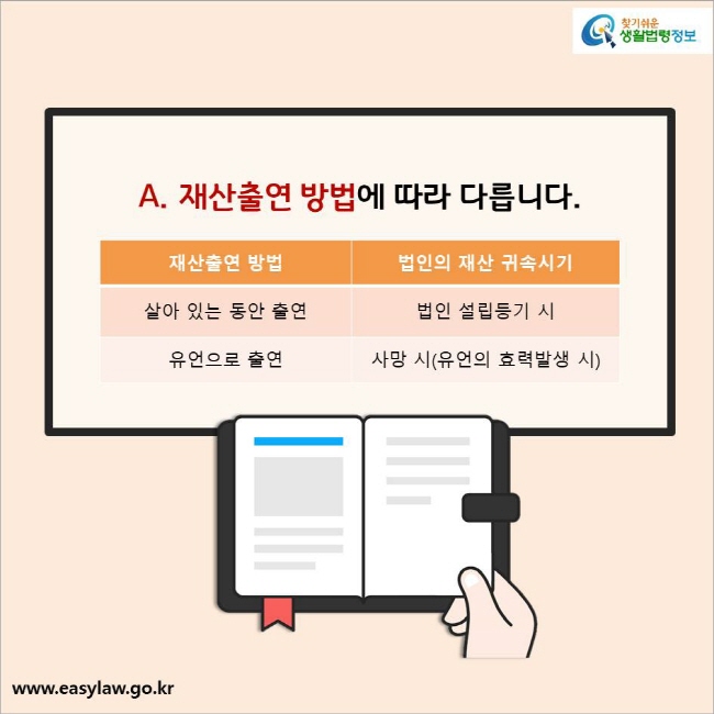 A. 재산출연 방법에 따라 다릅니다.
재산출연방법/ 법인의 재산 귀속시기
살아 있는 동안 출연/ 법인 설립등기 시
유언으로 출연/ 사망 시(유언의 효력발생 시)