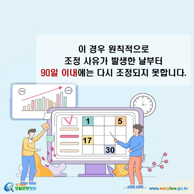 이 경우 원칙적으로  조정 사유가 발생한 날부터  90일 이내에는 다시 조정되지 못합니다.