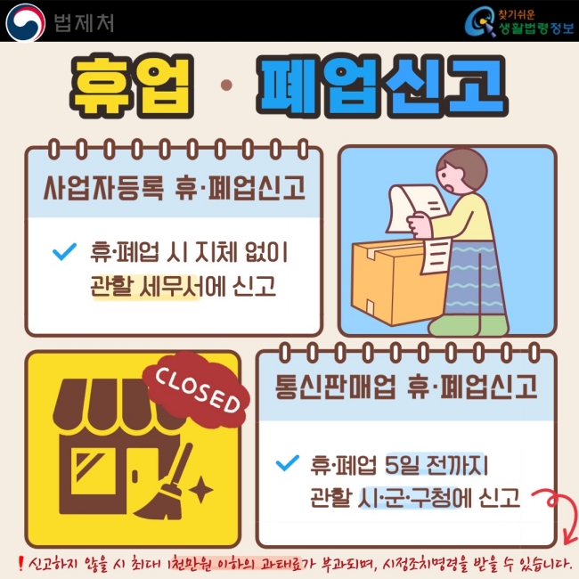 휴업·폐업신고  사업자등록 휴·폐업신고 ✓ 휴·폐업 시 지체 없이 관할 세무서에 신고  통신판매업 휴·폐업신고 ✓ 휴·폐업 5일 전까지 관할 시·군·구청에 신고  ! 신고하지 않을 시 최대 1천만원 이하의 과태료가 부과되며, 시정조치명령을 받을 수 있습니다.