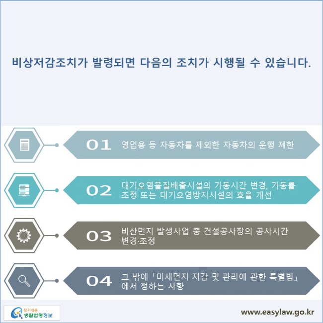 비상저감조치가 발령되면 다음의 조치가 시행될 수 있습니다.
영업용 등 자동차를 제외한 자동차의 운행 제한
대기오염물질배출시설의 가동시간 변경, 가동률 조정 또는 대기오염방지시설의 효율 개선
비산먼지 발생사업 중 건설공사장의 공사시간 변경·조정
그 밖에 「미세먼지 저감 및 관리에 관한 특별법」 에서 정하는 사항