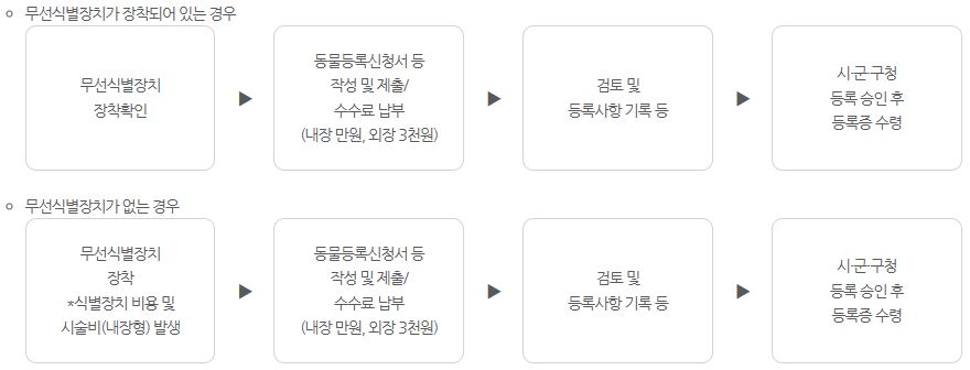 그림입니다.
원본 그림의 이름: CLP000035840001.bmp
원본 그림의 크기: 가로 880pixel, 세로 336pixel