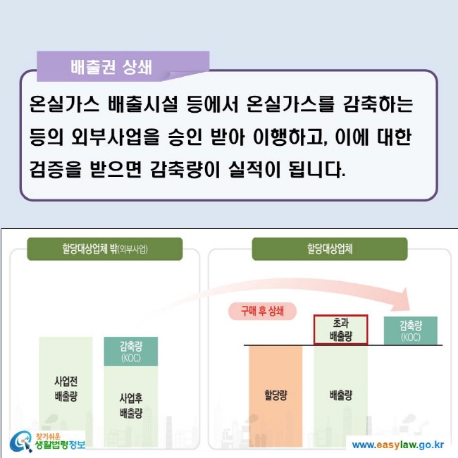 배출권 상쇄