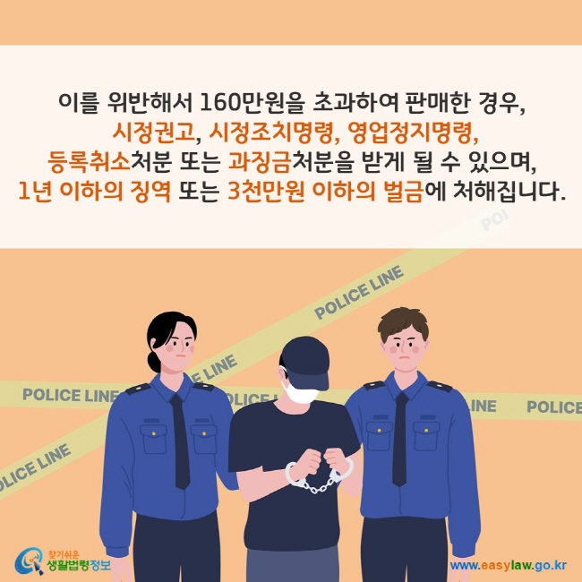 이를 위반해서 160만원을 초과하여 판매한 경우, 시정권고, 시정조치명령, 영업정지명령, 등록취소처분 또는 과징금처분을 받게 될 수 있으며, 1년 이하의 징역 또는 3천만원 이하의 벌금에 처해집니다.