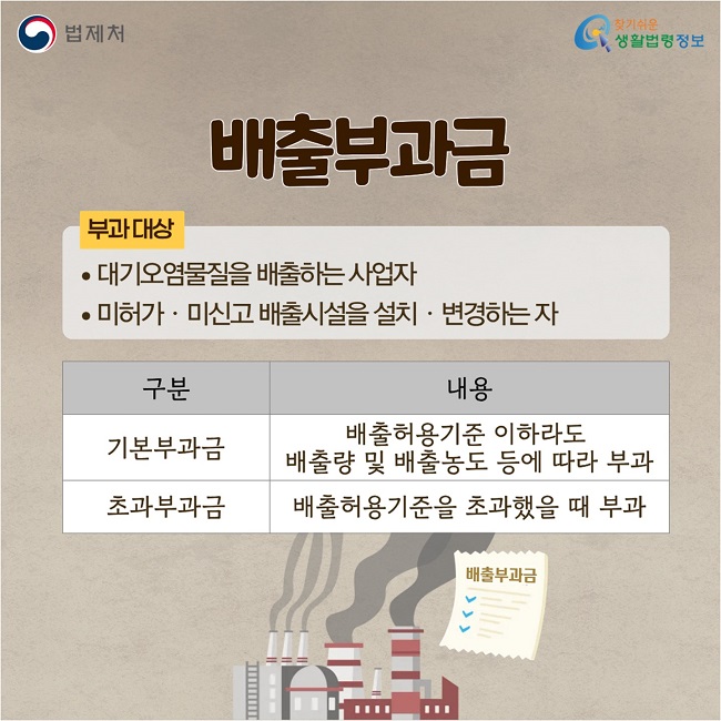 배출부과금, 부과대상: • 대기오염물질을 배출하는 사업자 • 미허가ㆍ미신고 배출시설을 설치ㆍ변경하는 자, 기본부과금: 배출허용기준 이하라도&nbsp; 배출량 및 배출농도 등에 따라 부과, 초과부과금: 배출허용기준을 초과했을 때 부과