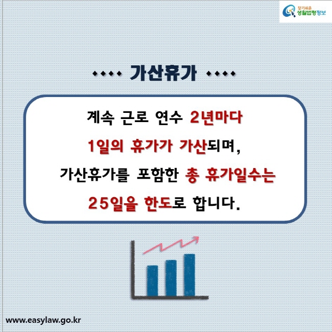 가산휴가

계속 근로 연수 2년마다 
1일의 휴가가 가산되며,
가산휴가를 포함한 총 휴가일수는 
25일을 한도로 합니다. 