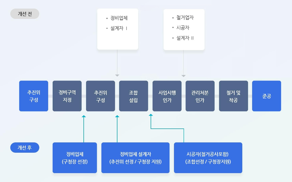 공공지원제도