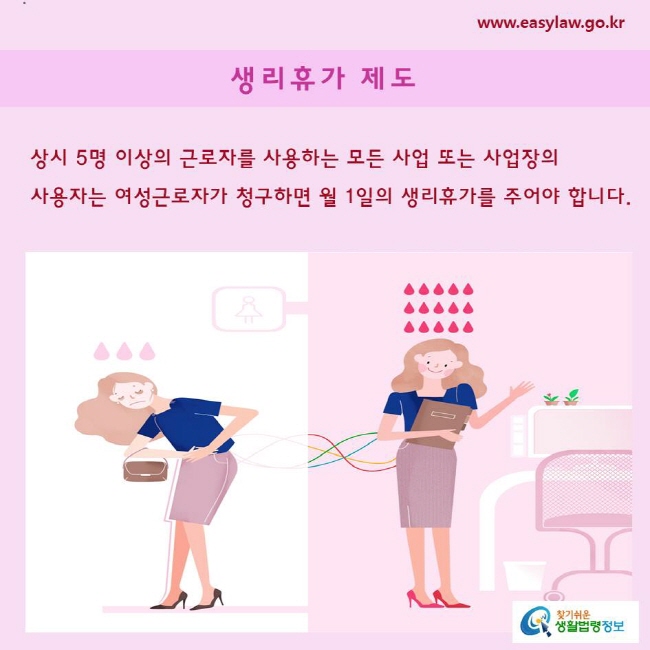 상시 5명 이상의 근로자를 사용하는 모든 사업 또는 사업장의 사용자는 여성근로자가 청구하면 월 1일의 생리휴가를 주어야 합니다.
