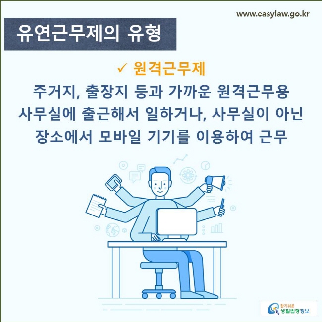 유연근무제의 유형 원격근무제 주거지, 출장지 등과 가까운 원격근무용 사무실에 출근해서 일하거나, 사무실이 아닌 장소에서 모바일 기기를 이용하여 근무