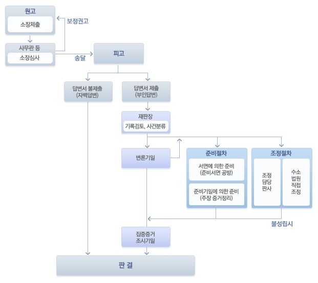 그림입니다.

원본 그림의 이름: CLP000015c80004.bmp

원본 그림의 크기: 가로 621pixel, 세로 553pixel