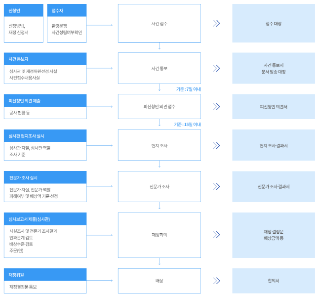 [크기변환]차