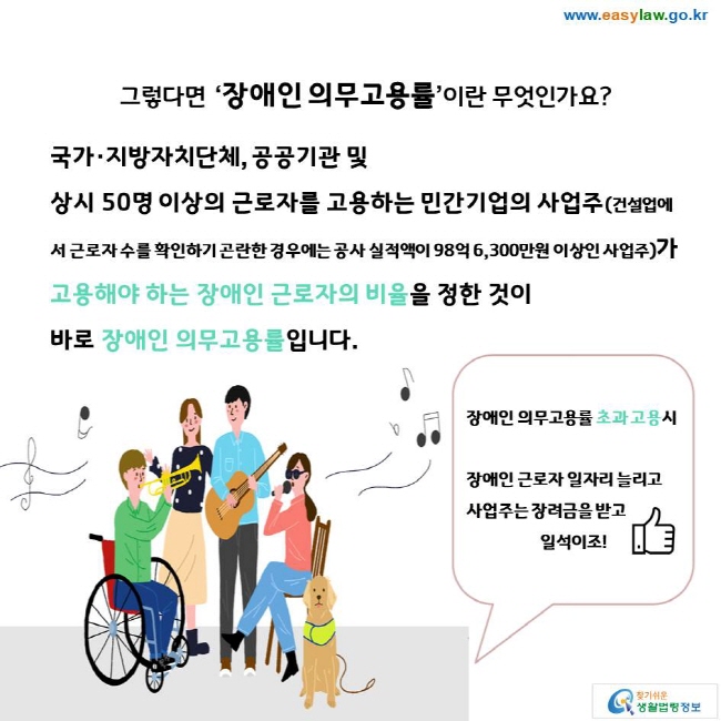 그렇다면 ‘장애인 의무고용률’이란 무엇인가요? 국가·지방자치단체, 공공기관 및 상시 50명 이상의 근로자를 고용하는 민간기업의 사업주(건설업에서 근로자 수를 확인하기 곤란한 경우에는 공사 실적액이 98억 6,300만원 이상인 사업주)가 고용해야 하는 장애인 근로자의 비율을 정한 것이 바로 장애인 의무고용률입니다. 장애인 의무고용률 초과 고용시 장애인 근로자 일자리 늘리고 사업주는 장려금을 받고 일석이조! 