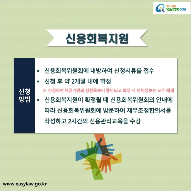 3. 신용회복지원 신청방법 : 신용회복위원회에 내방하여 신청서류를 접수, 신청 후 약 2개월 내에 확정
※ 신청하면 채권기관의 상환독촉이 중단되고 확정 시 연체정보는 모두 해제, 신용회복지원이 확정될 때 신용회복위원회의 안내에 따라 신용회복위원회에 방문하여 채무조정합의서를 작성하고 2시간의 신용관리교육을 수강