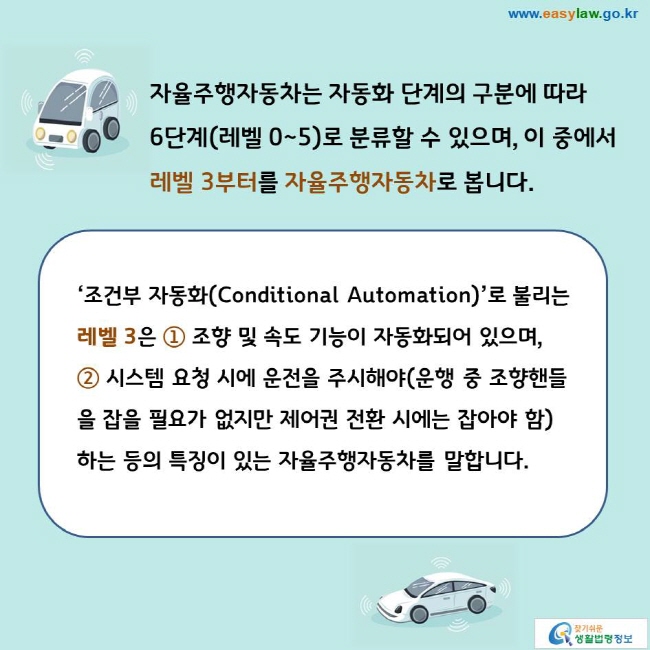 자율주행자동차는 자동화 단계의 구분에 따라 6단계(레벨 0~5)로 분류할 수 있으며, 이 중에서 레벨 3부터를 자율주행자동차로 봅니다. 

‘조건부 자동화(Conditional Automation)’로 불리는 레벨 3은 ① 조향 및 속도 기능이 자동화되어 있으며, ② 시스템 요청 시에 운전을 주시해야(운행 중 조향핸들을 잡을 필요가 없지만 제어권 전환 시에는 잡아야 함) 하는 등의 특징이 있는 자율주행자동차를 말합니다. 
