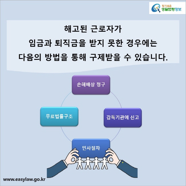 해고된 근로자가 임금과 퇴직금을 받지 못한 경우에는 다음의 방법을 통해 구제받을 수 있습니다. 손해배상 청구 – 감독기관에 신고 – 무료법률구조 - 민사절차