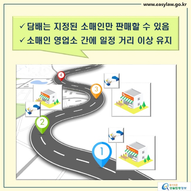 √ 담배는 지정된 소매인만 판매할 수 있음 
√ 소매인 영업소 간에 일정 거리 이상 유지