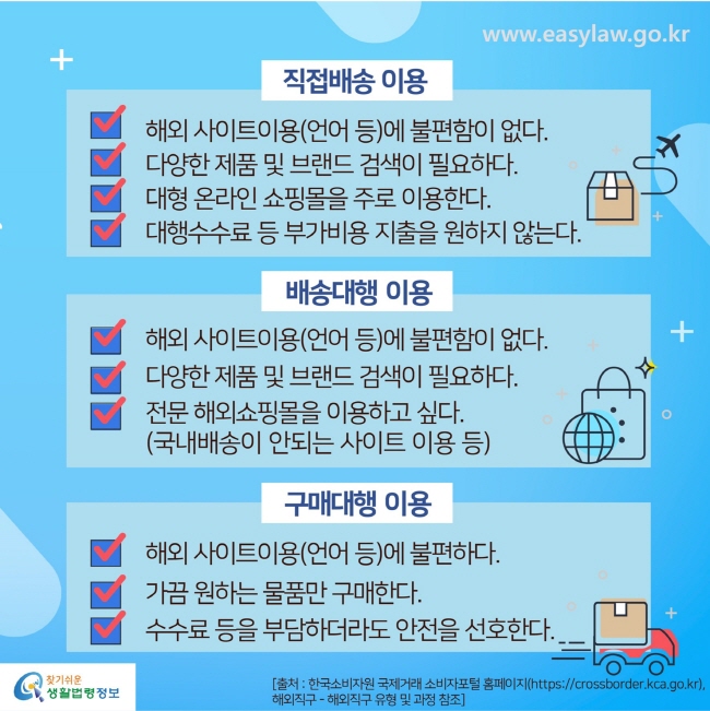 직접배송 이용
√ 해외 사이트이용(언어 등)에 불편함이 없다.
√ 다양한 제품 및 브랜드 검색이 필요하다.
√ 대형 온라인 쇼핑몰을 주로 이용한다.
√ 대행수수료 등 부가비용 지출을 원하지 않는다.

배송대행 이용
√ 해외 사이트 이용(언어 등)에 불편함이 없다.
√ 다양한 제품 및 브랜드 검색이 필요하다.
√ 전문 해외쇼핑몰을 이용하고 싶다.(국내배송이 안되는 사이트 이용 등)

구매대행 이용
√해외 사이트이용(언어 등)에 불편한다.
√ 가끔 원하는 물품만 구매한다.
√ 수수료 등을 부담하더라도 안전을 선호한다.

[출처 : 한국소비자원 국제거래 소비자포털 홈페이지(https://crossborder.kca.go.kr),해외직구-해외직구 유형 및 과정 참조]