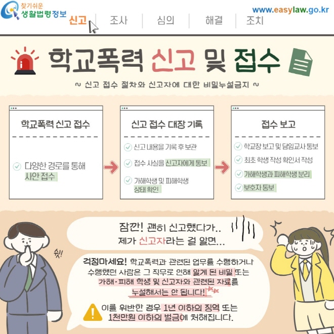 학교폭력 신고 및 접수 학교폭력 신고 접수 신고 접수 대장 기록 접수 보고 잠깐! 괜히 신고했다가.. &nbsp;제가 신고자라는 걸 알면... 걱정마세요! 학교폭력과 관련된 업무를 수행하거나 수행했던 사람은 그 직무로 인해 알게 된 비밀 또는 &nbsp;가해ㆍ피해 학생 및 신고자와 관련된 자료를&nbsp; 누설해서는 안 됩니다! 이를 위반한 경우 1년 이하의 징역 또는&nbsp; 1천만원 이하의 벌금에 처해집니다.