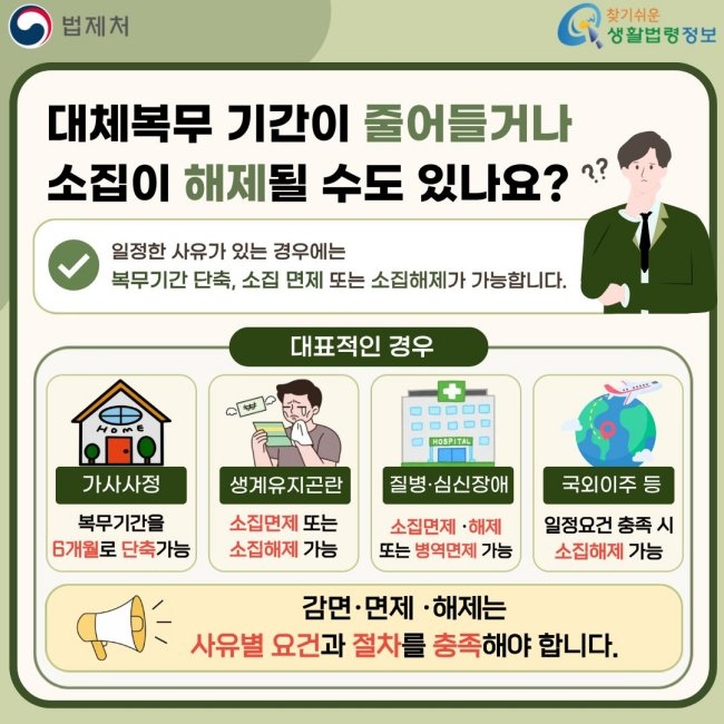 법제처 찾기쉬운 생활법령정보 대체복무 기간이 줄어들거나 소집이 해제될 수도 있나요? 일정한 사유가 있는 경우에는 복무기간 단축, 소집 면제 또는 소집해제가 가능합니다. 대표적인 경우 가사사정 복무기간을 6개월로 단축 가능 생계유지곤란 소집면제 또는 소집해제 가능 질병·심신장애 소집면제·해제 또는 병역면제 가능 국외이주 등 일정요건 충족 시 소집해제 가능 감면·면제·해제는 사유별 요건과 절차를 충족해야 합니다.