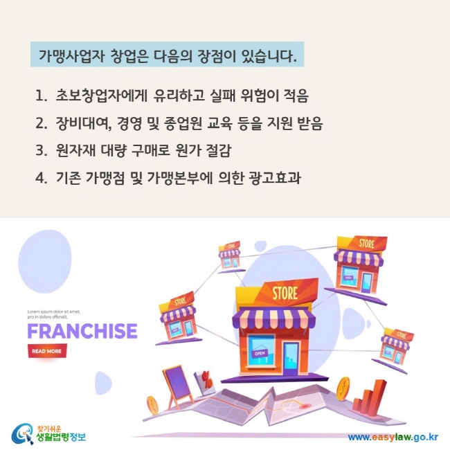 www.easylaw.go.kr 가맹사업자 창업은 다음의 장점이 있습니다. 1.  초보창업자에게 유리하고 실패 위험이 적음 2.  장비대여, 경영 및 종업원 교육 등을 지원 받음  3.  원자재 대량 구매로 원가 절감  4.  기존 가맹점 및 가맹본부에 의한 광고효과